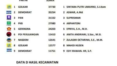 Kota bengkulu