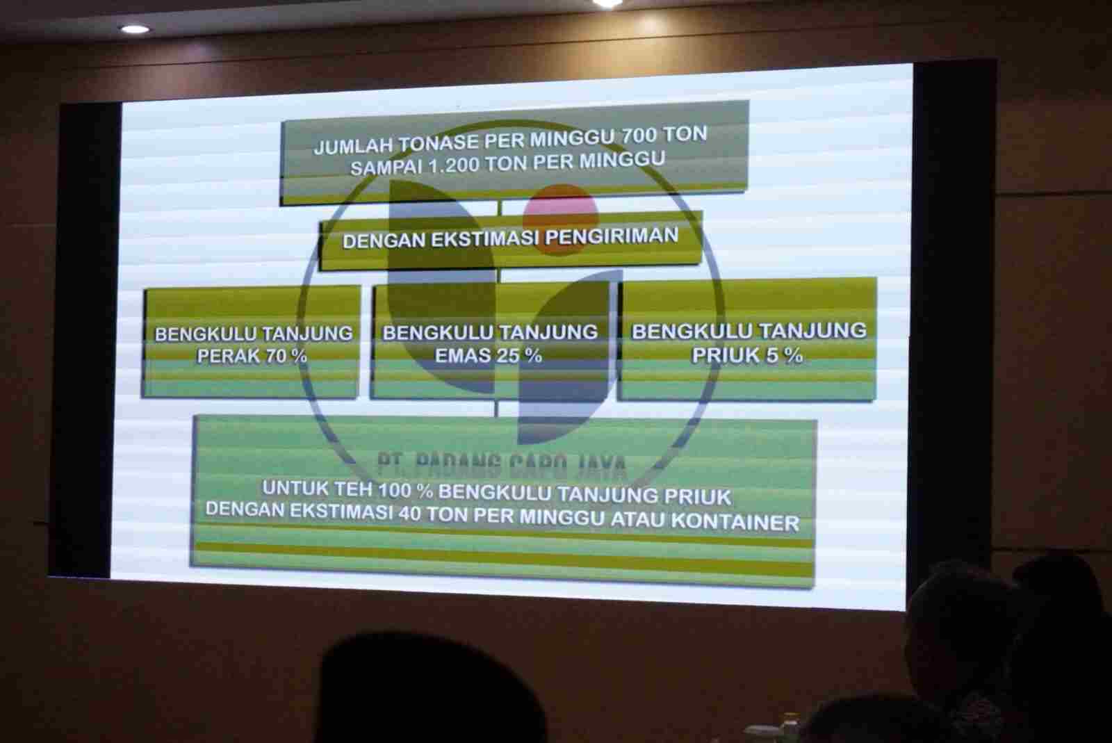 Kota bengkulu